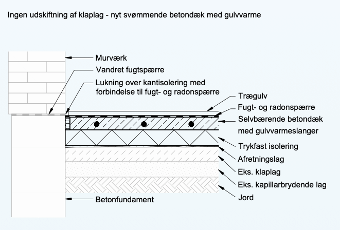 Isolering Af Gulv Med Gulvvarme - Beregning Af... (side 2) | Lav-det ...