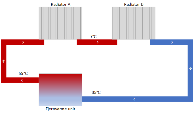 Hvordan Virker Radiatorer? | Lav-det-selv.dk