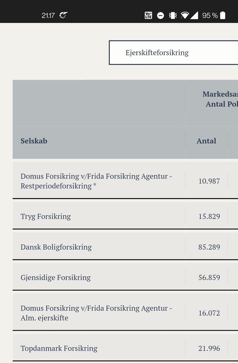 Anbefal En Ejerskifteforsikring... | Lav-det-selv.dk