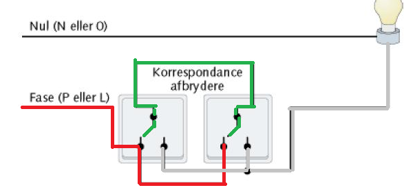 Korrespondance Afbrydere | Lav-det-selv.dk